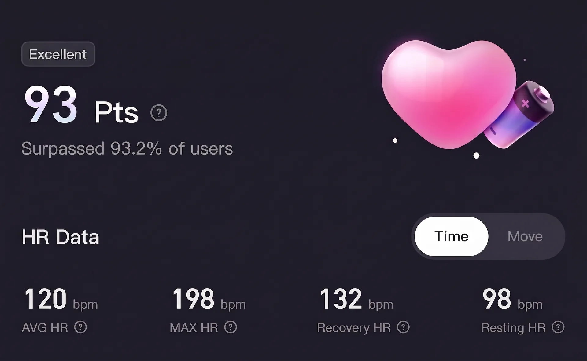 Movement Standard Score